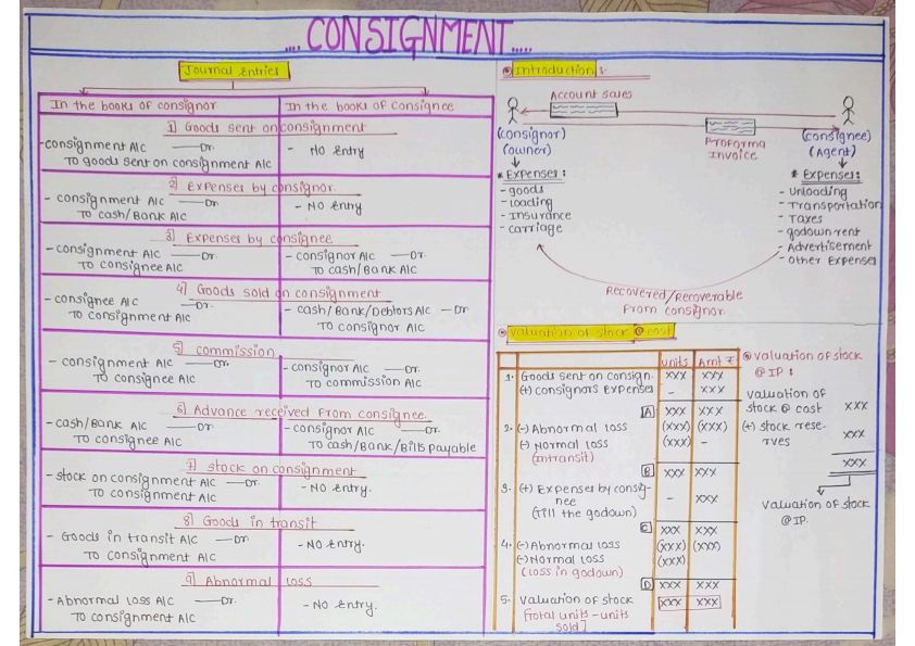 Consignment Charts