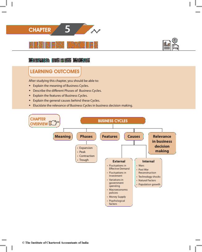 Chapter 5 Business Cycle 