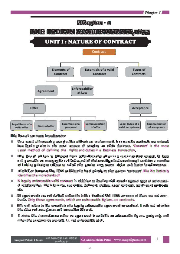 Indian Contract Act by Ankita Patni 