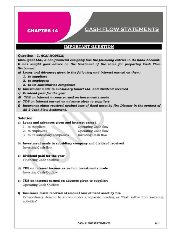 Cash Flow Statement Important Questions Bank 