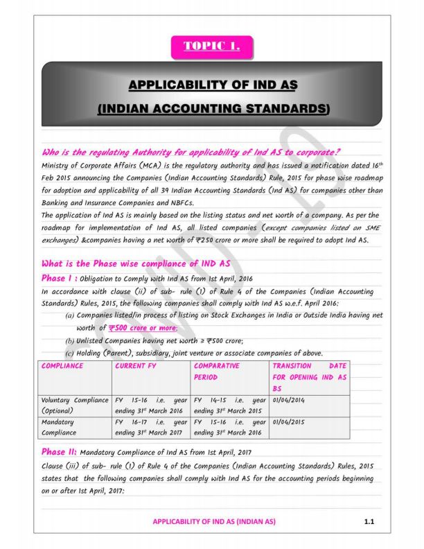Applicability of Indian Accounting Standards Detailed Notes 