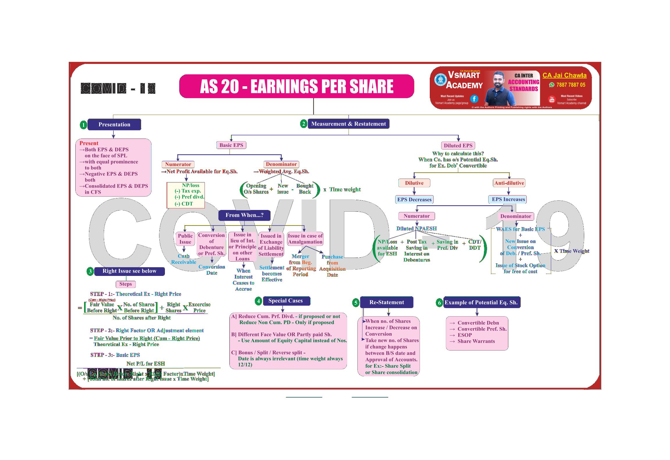 AS-20 Earnings Per Share Charts by CA Jay Chawla