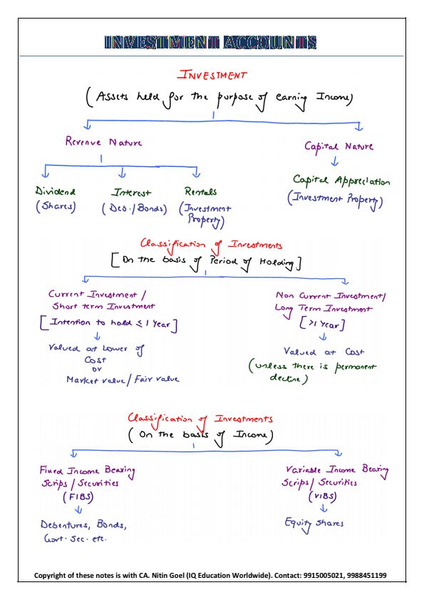 AS-13 Accounting for Investments Notes and Questions with Solutions 