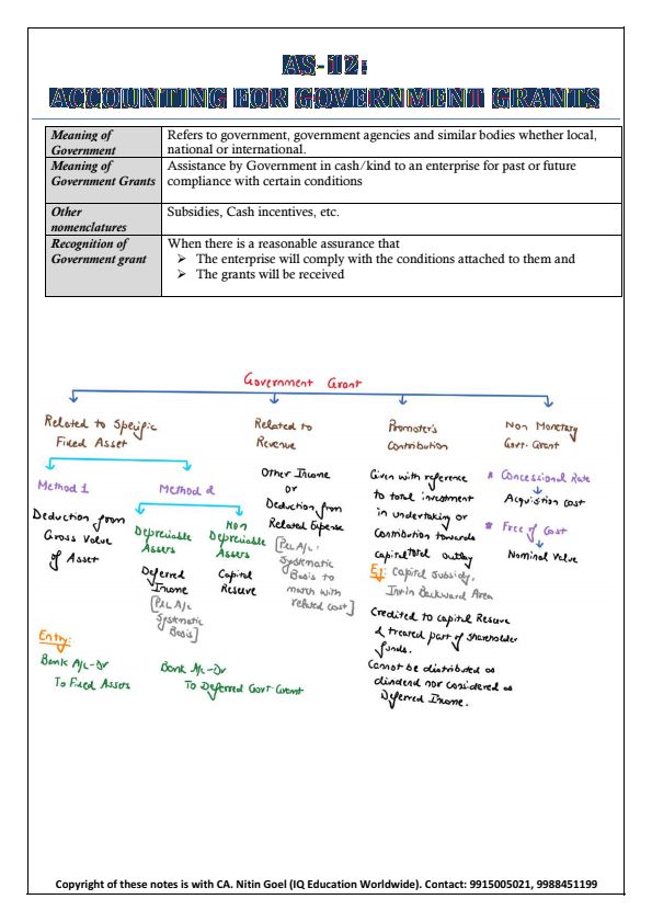AS-12 Accounting for Govt Grants Notes and Questions with Solutions 