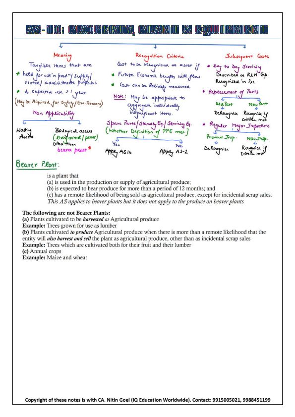 AS-10 Property Plant and Equipment Notes and Questions with Solutions 