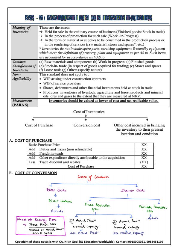 AS-2 Valuation of Inventories Notes and Questions with Solutions 