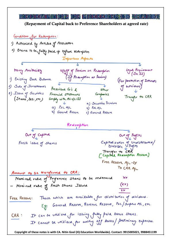 Redemption of Preference Shares Notes and Questions with Solutions 