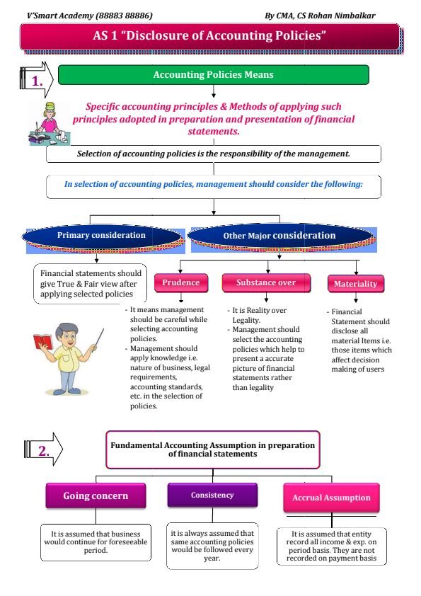 Best Colourful Accounting Standards Notes by CA Rohan Nimbalkar