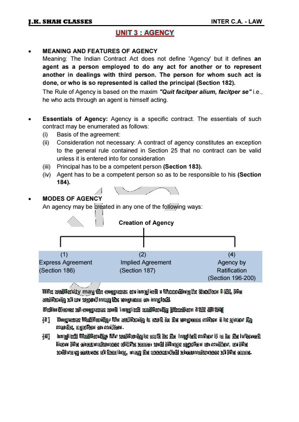Unit-3 Agency Notes by JK Shah Classes