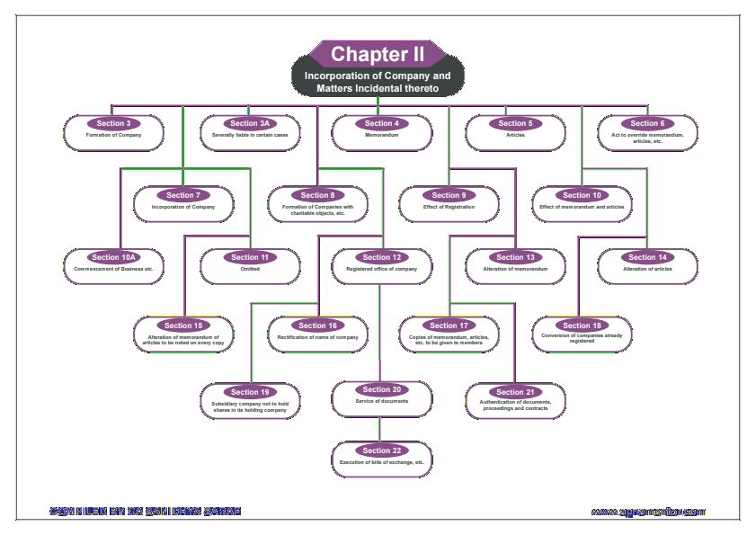 List Of All Sections by CA Sanidhya Saraf