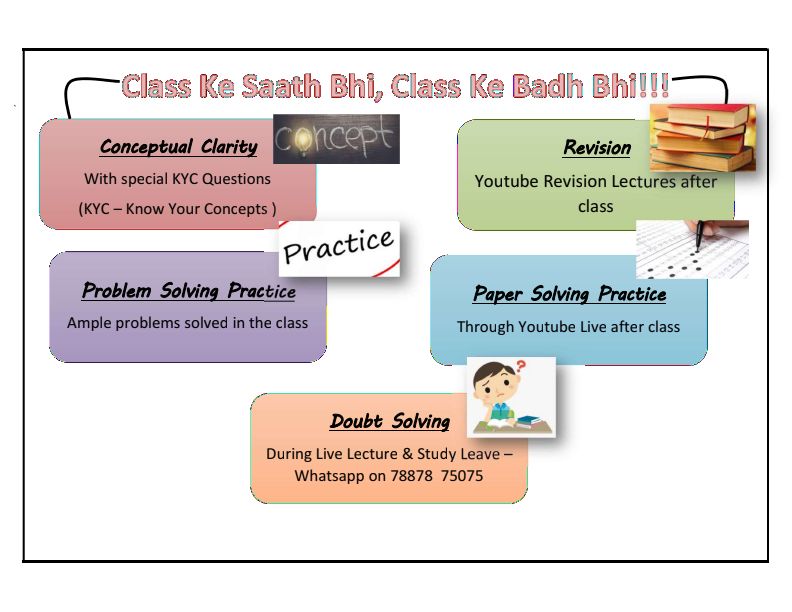 Taxation Charts by Swapnil Patni Classes