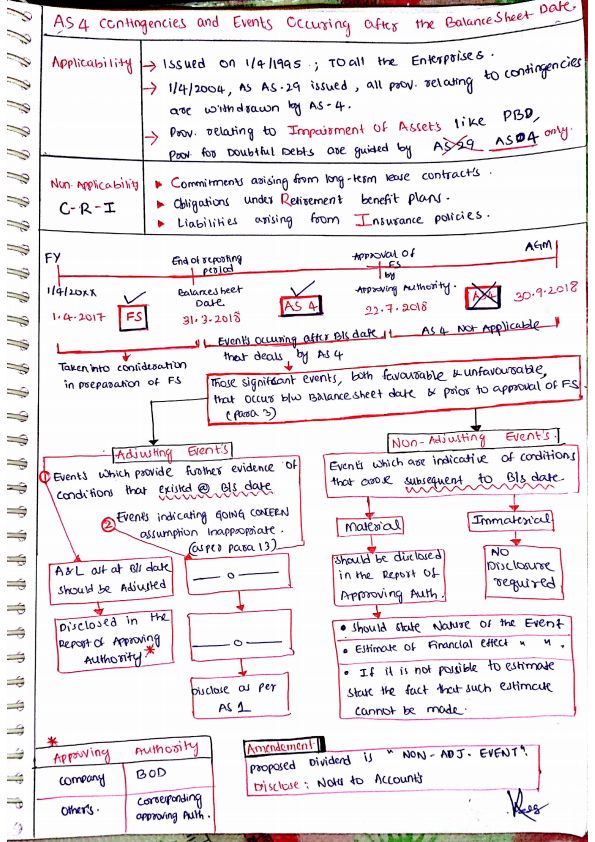 AS 4_ Contingencies and Events Occuring After the Balance Sheet Date Handwritten Notes 