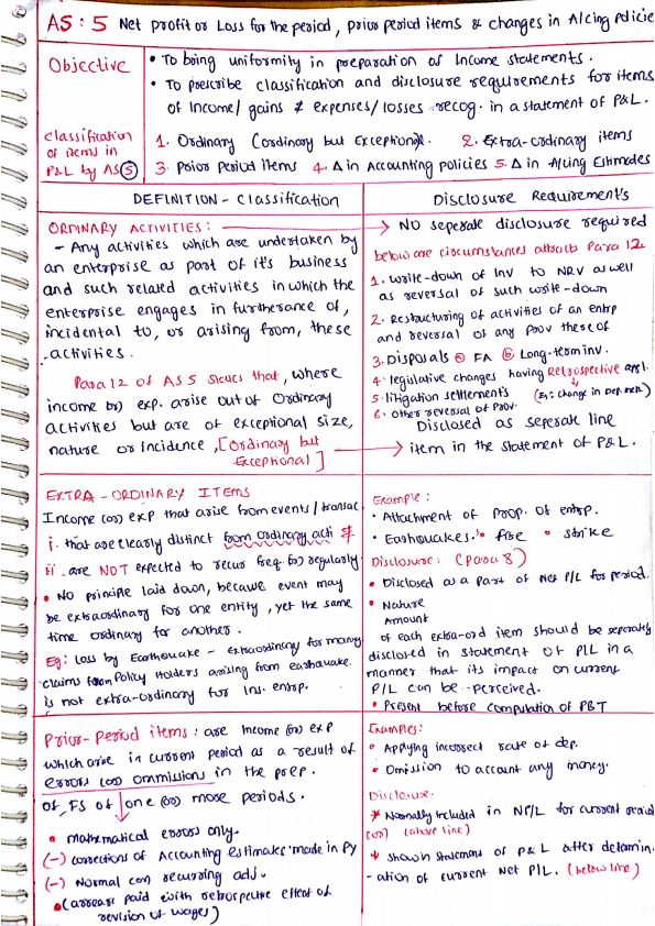 AS 5_ Net Profit or Loss for the period, Prior Period Items and Changes in Accounting Policies Handwritten Notes