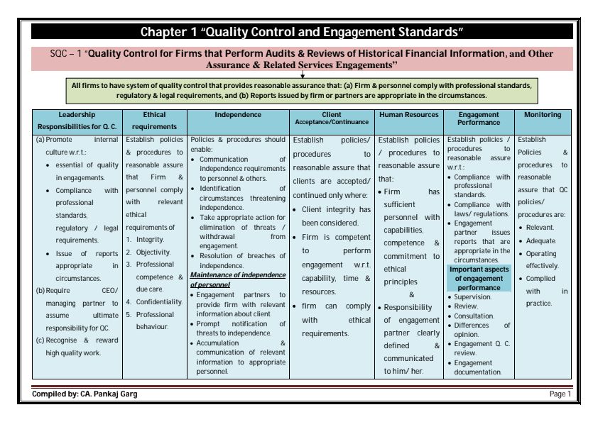 Chart Book for conceptual clearity by CA Pankaj Garg 