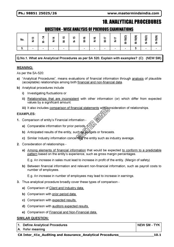 Analytical Procedures Scanner Cum Notes by Masterminds