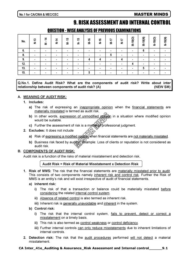 Risk Assessment and Internal Control Scanner Cum Notes by Masterminds