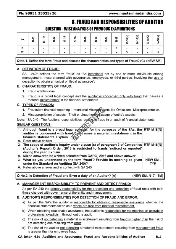 Fraud and Responsibilities of Auditor Scanner Cum Notes by Masterminds