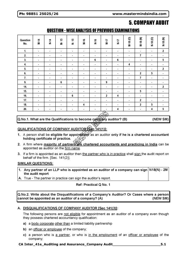 Company Audit Scanner Cum Notes by Masterminds
