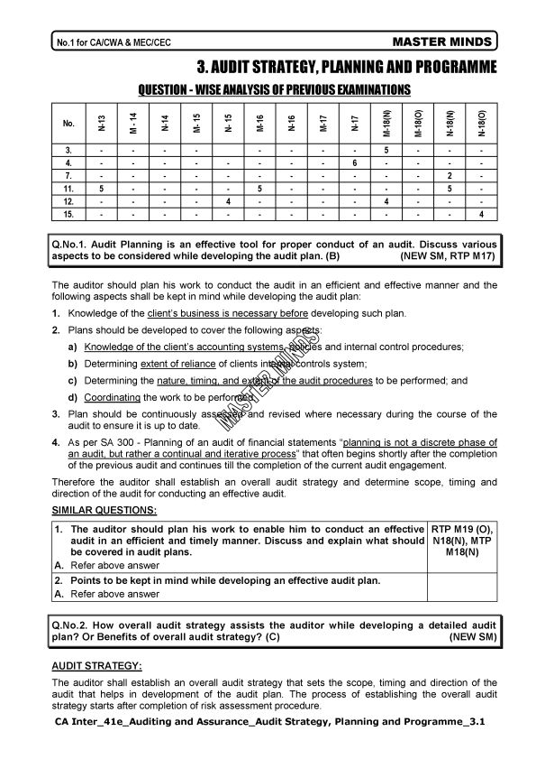 Audit Strategy, Planning and Procedure Scanner Cum Notes by Masterminds
