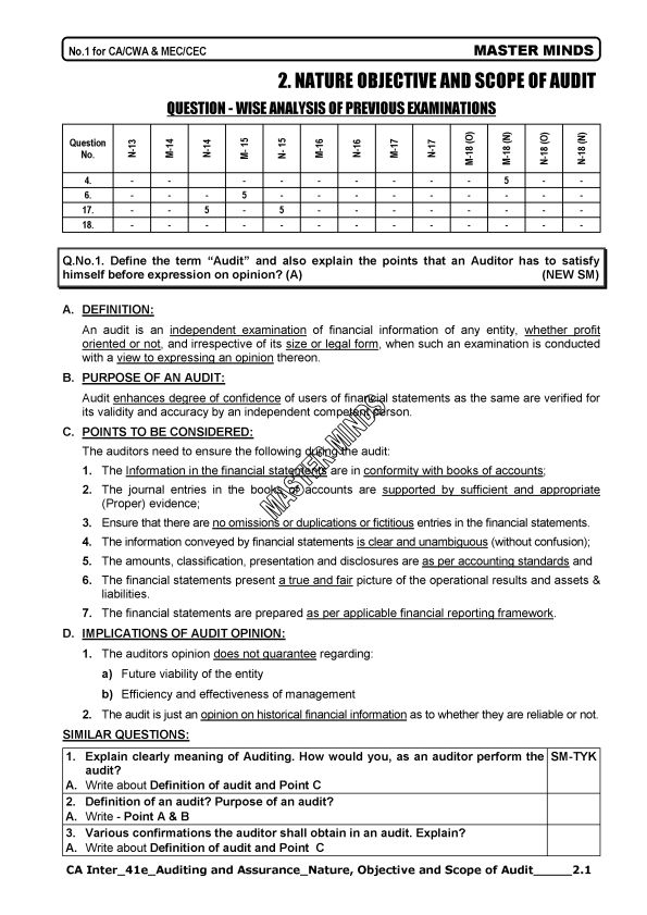 Nature, Objective and Scope of Audit Scanner Cum Notes by Masterminds