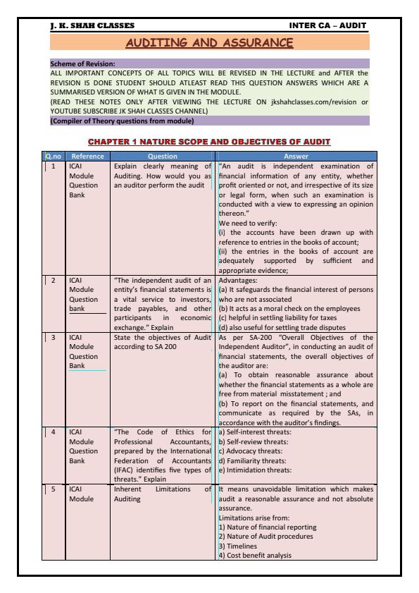 Nature, Objective and Scope of Audit Concept Questions by JK Shah Classes 