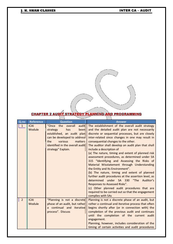 Audit Strategy, Planning and Programming Concept Questions by JK Shah Classes