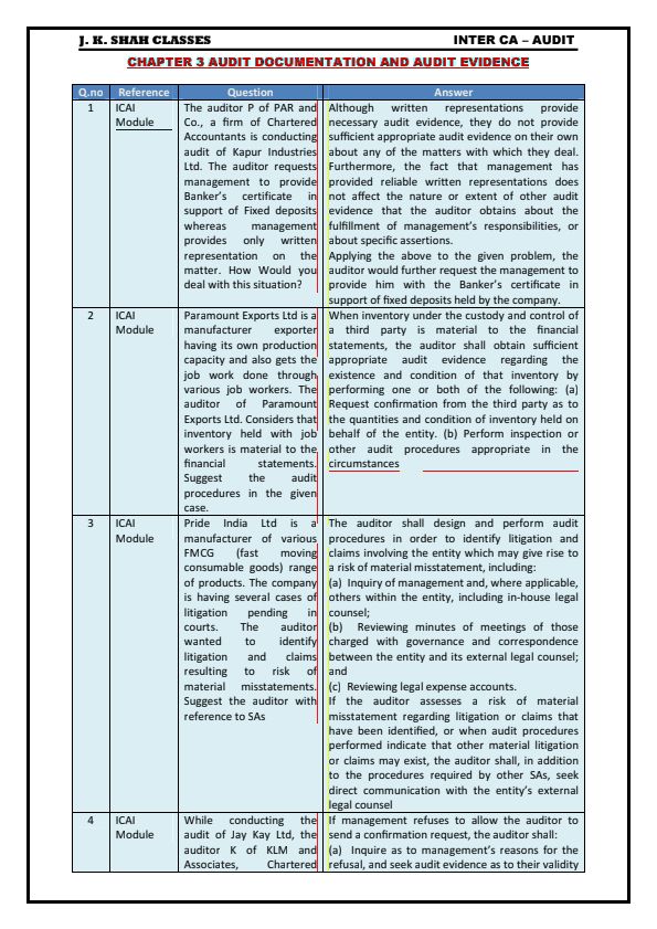 Audit Documentation and Evidence Concept Questions by JK Shah Classes