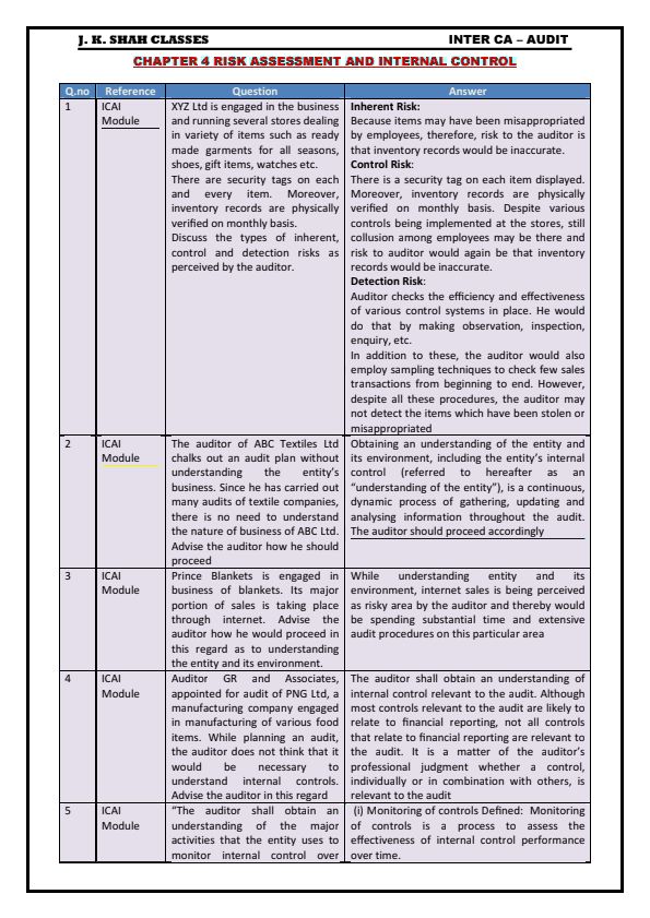 Risk Assessment and Internal Control Concept Questions by JK Shah Classes