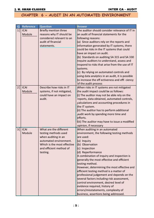 Audit in an Automated Environment Concept Questions by JK Shah Classes