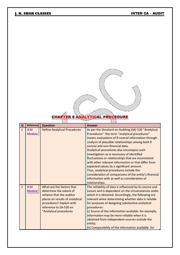 Analytical Procedures Concept Questions by JK Shah Classes