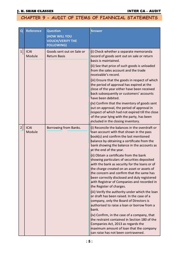 Audit of Items of Financial Statements Concept Questions by JK Shah Classes