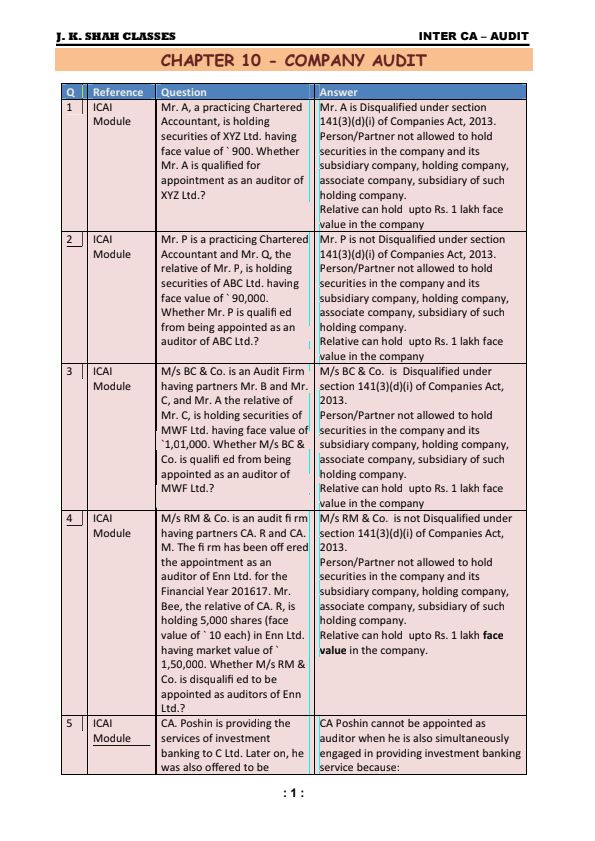 Company Audit Concept Questions by JK Shah Classes