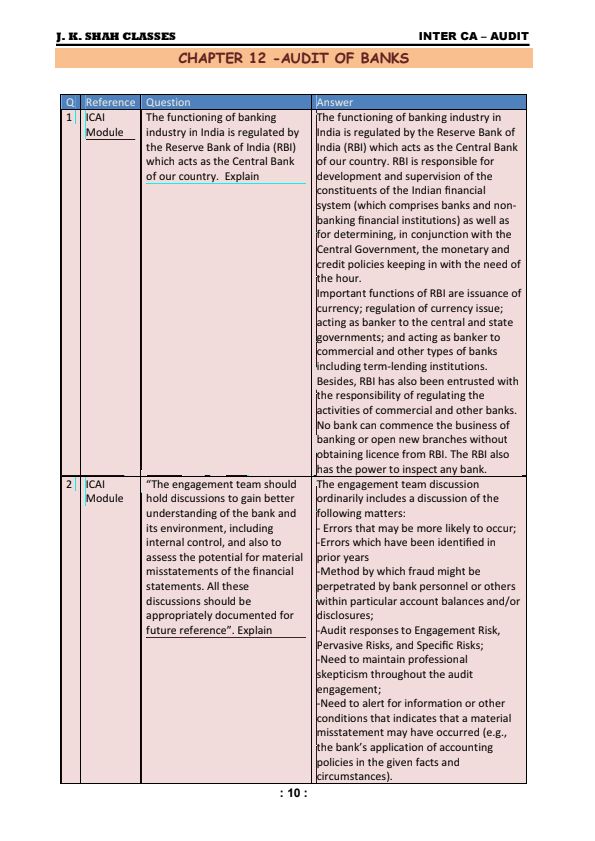 Audit of Banks Concept Questions by JK Shah Classes