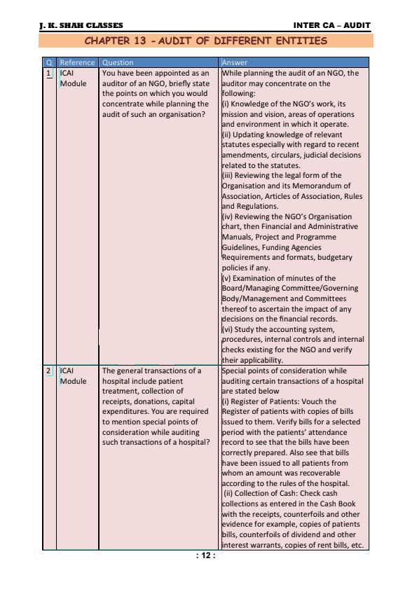 Audit of Different Types of Entities Concept Questions by JK Shah Classes