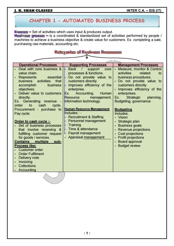 Notes of All Chapters by JK Shah Classes 