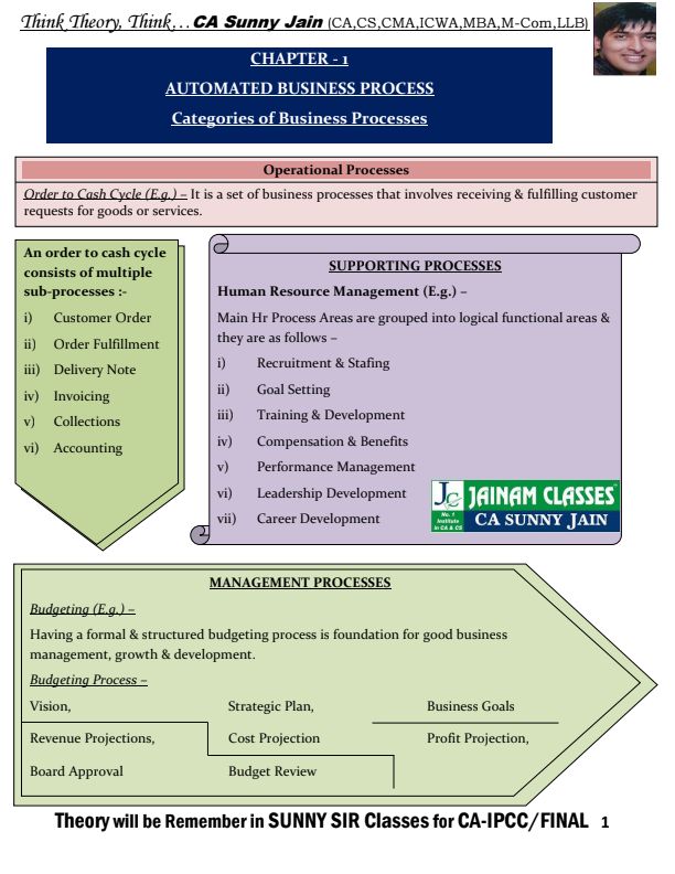 Auditing Revision Book