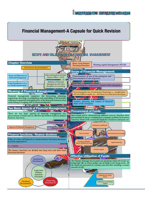 FM Eco Capsule for Quick Revision