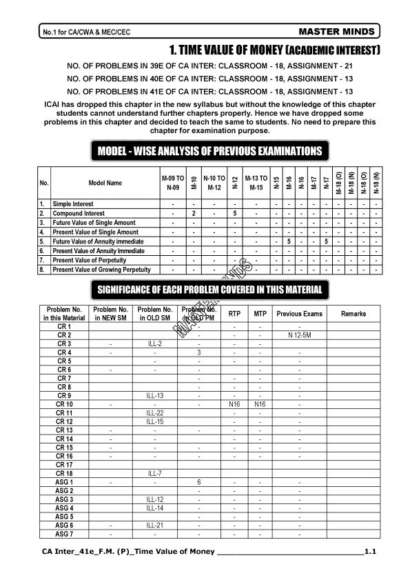 Time Value Of Money Previous Years Question Papers Compiler by Masterminds 