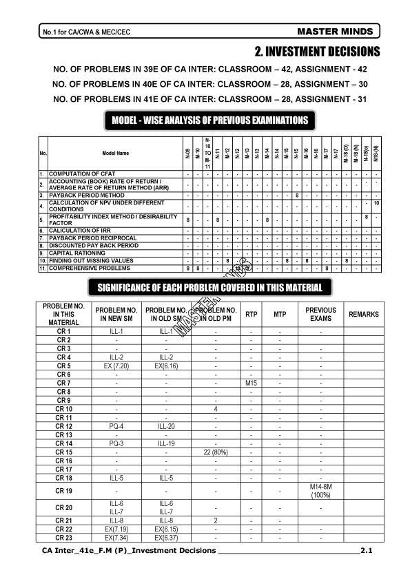 Investment Decision Previous Years Question Papers Compiler by Masterminds 