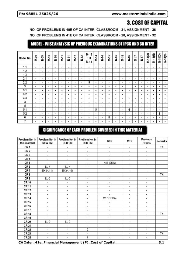 Cost of Capital Previous Years Question Papers Compiler by Masterminds 