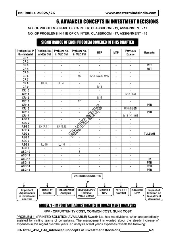 Advanced Concepts in Investment Decisions Previous Years Question Papers Compiler by Masterminds 