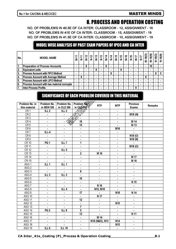 Process and Operation Costing Previous Years Question Papers Compiler by Masterminds 
