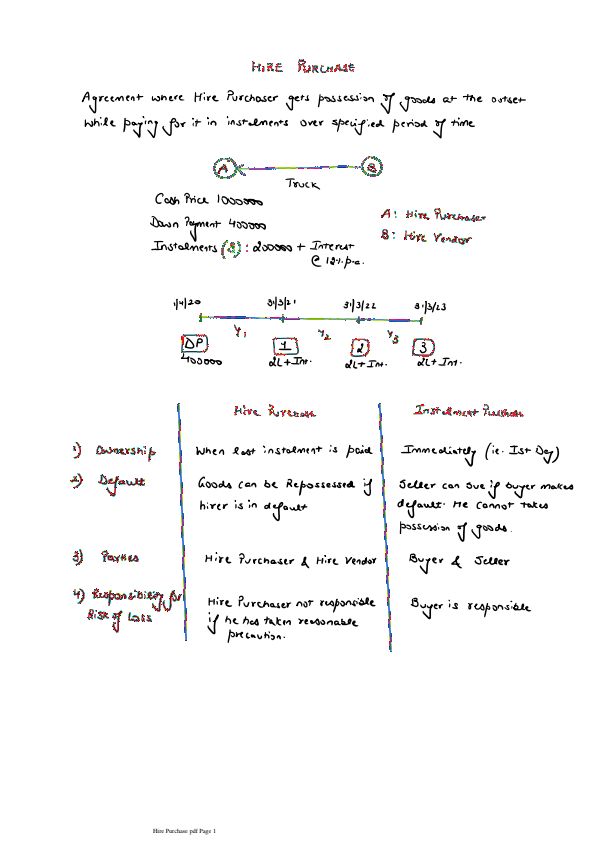 Accounts Hire Purchase Handwritten Notes 