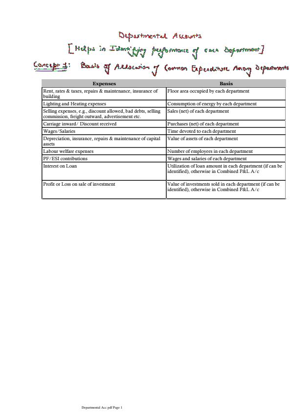 Departmental Accounts Handwritten Notes 