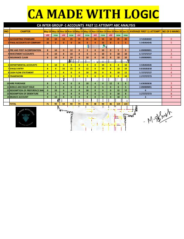 Accounting Important Analysis For Exams 