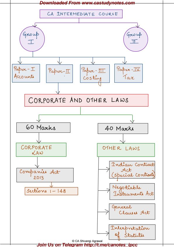 Law Retention Techniques