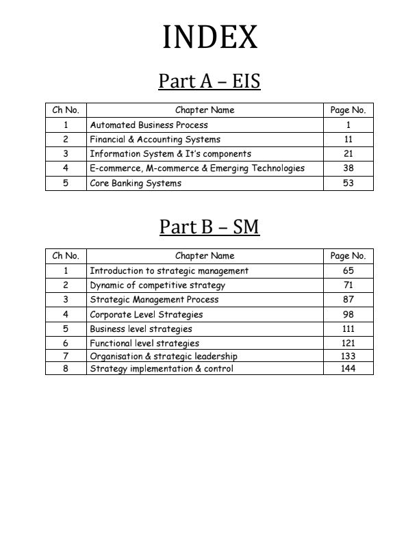 EIS SM MCQs by CA Swapnil Patni 