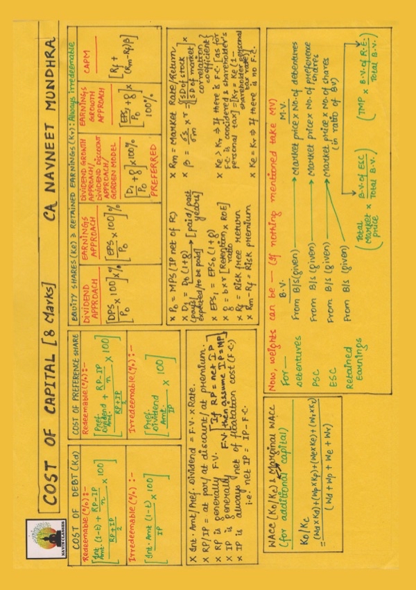 FM Summary Charts by CA Naveen Mundhra