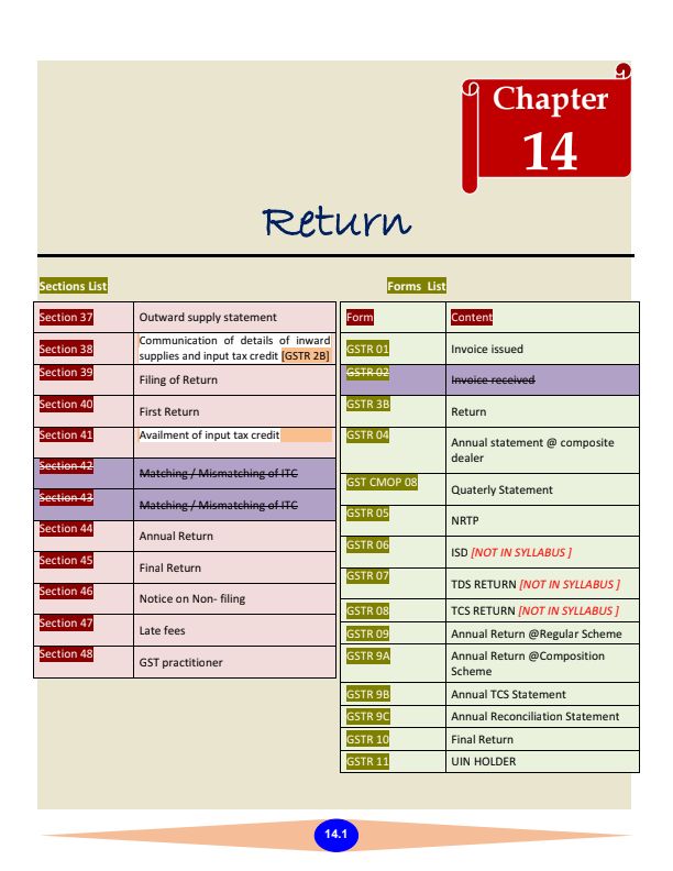 IDT Filing of Return by CA Raj Kumar