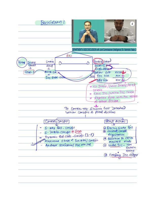 IDT Class Notings by CA Raj Kumar